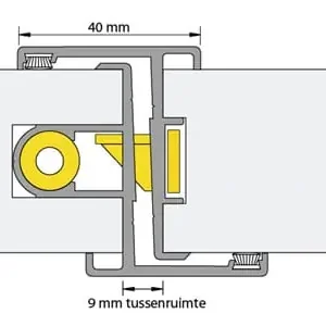 AlprokonDeurnaald meerpuntsluiting KB links