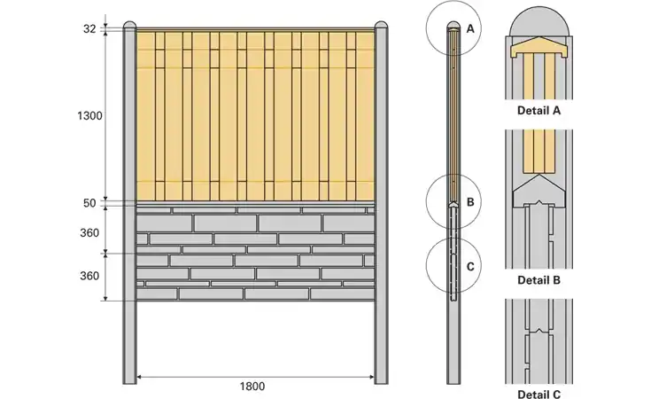 Woodvision Geschaafd plankenscherm grenen 21-planks 17 mm 180x130 cm, verticaal recht